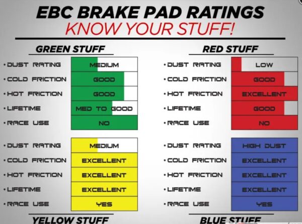 Pastillas de freno traseras EBC YellowStuff compatible con vehículos Audi y Porsche 3.0T y 4.0T - Imagen 2